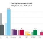 Der Deutsche Musikrat zum Wahlergebnis der Landtagswahl in Sachsen-Anhalt